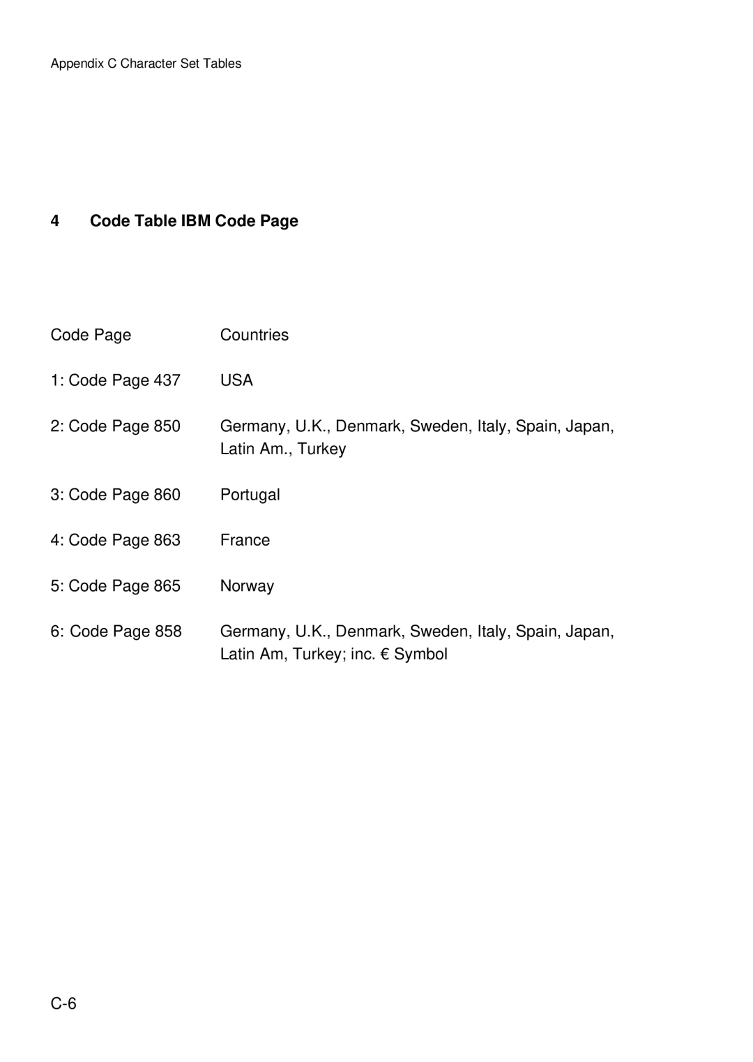 Epson C I - 4 0 5 0, C I - 4 0 4 0 user manual Code Table IBM Code, Usa 