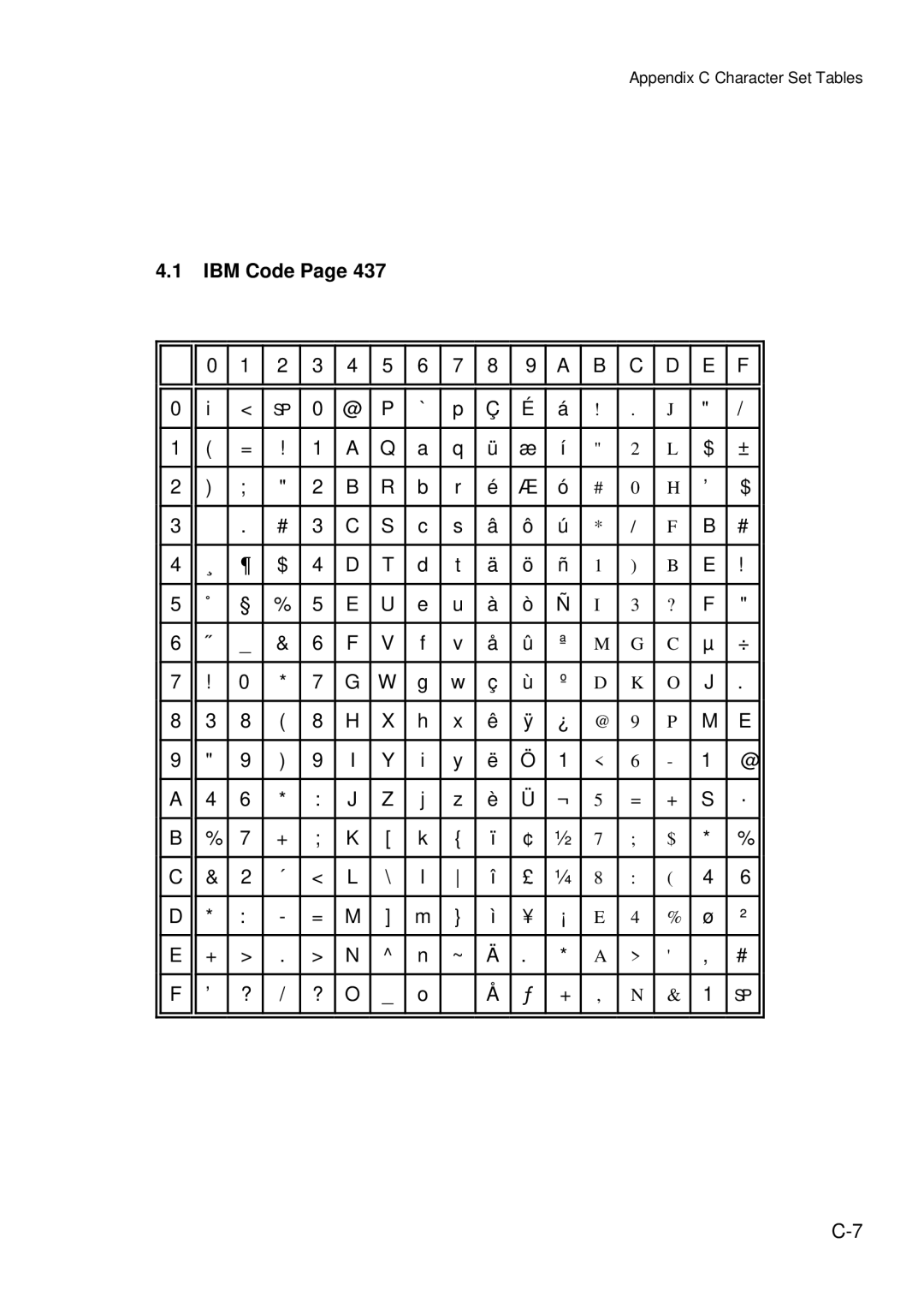 Epson C I - 4 0 4 0, C I - 4 0 5 0 user manual IBM Code 