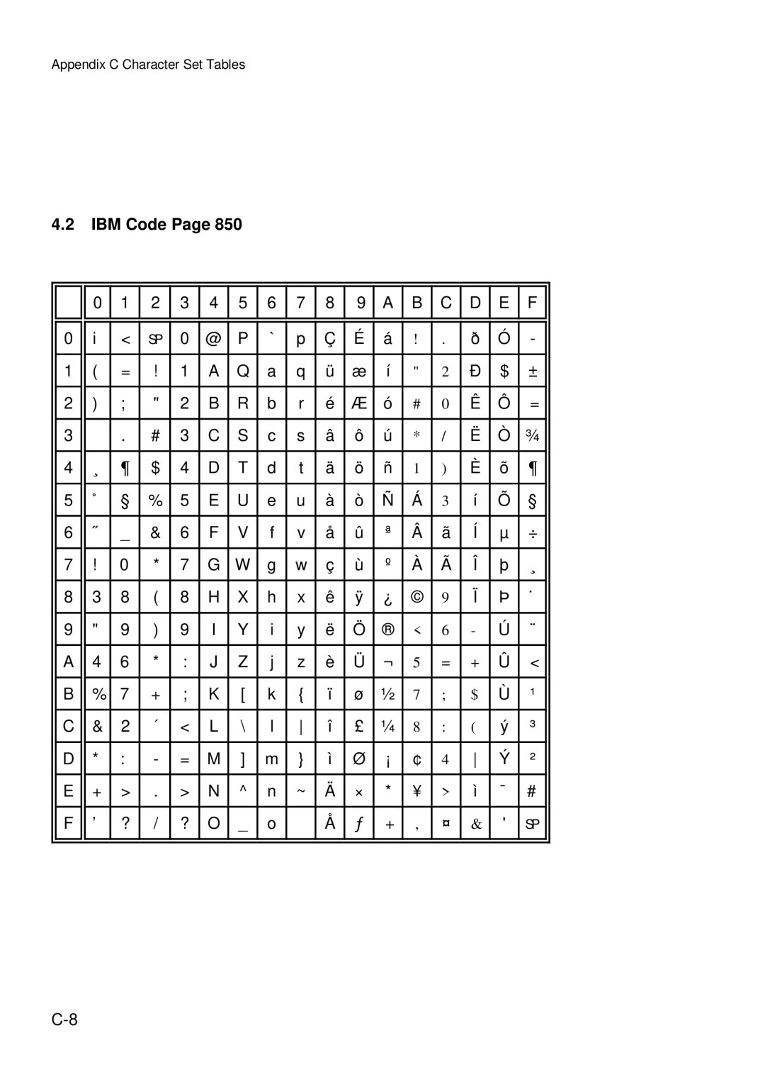 Epson C I - 4 0 5 0, C I - 4 0 4 0 user manual IBM Code 