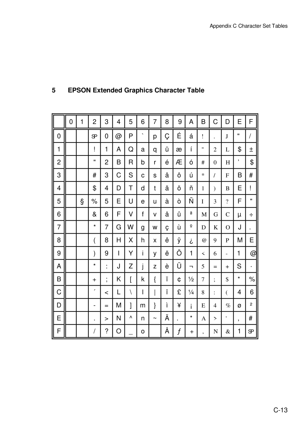 Epson C I - 4 0 4 0, C I - 4 0 5 0 user manual Epson Extended Graphics Character Table 