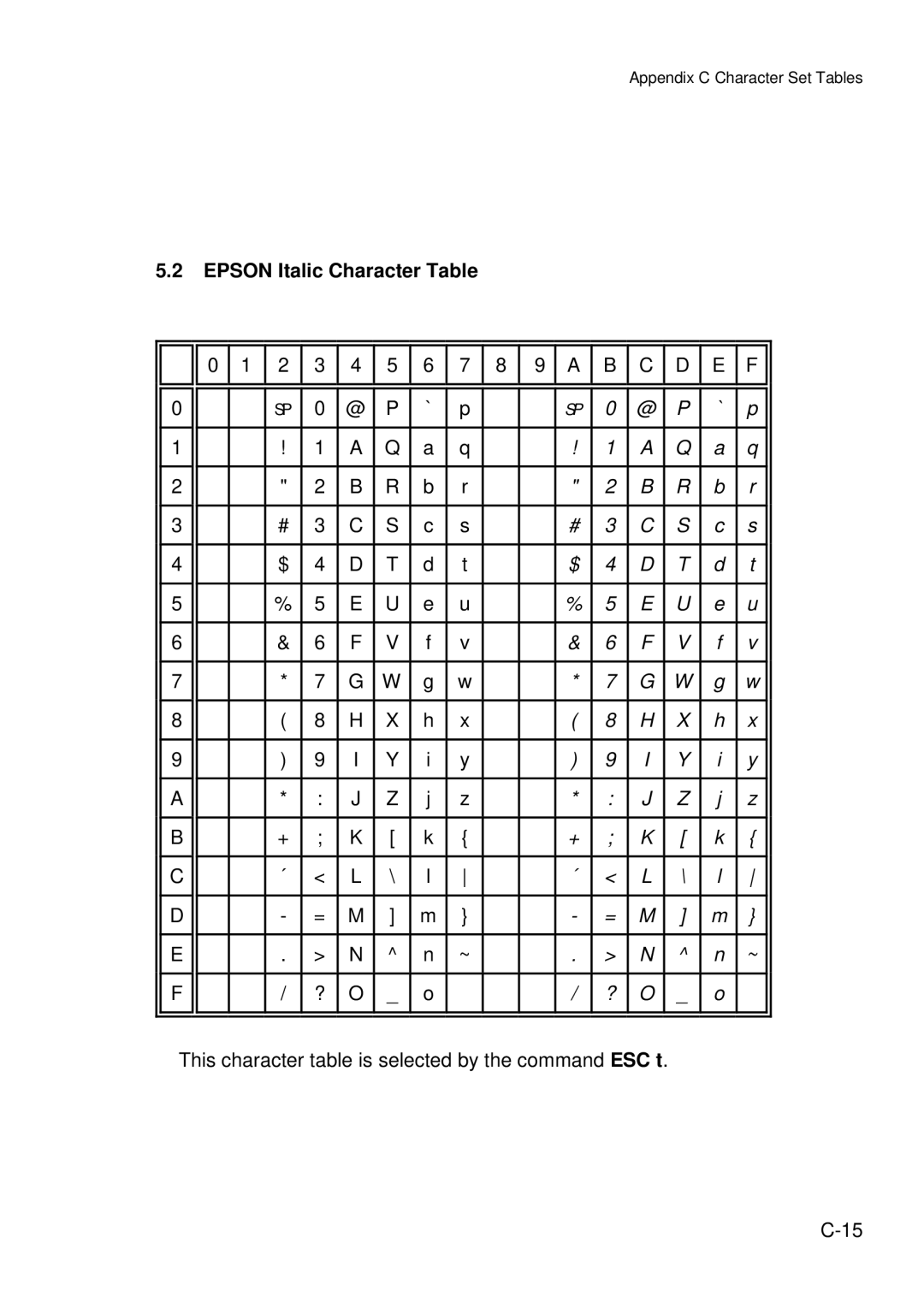 Epson C I - 4 0 4 0, C I - 4 0 5 0 user manual Epson Italic Character Table 