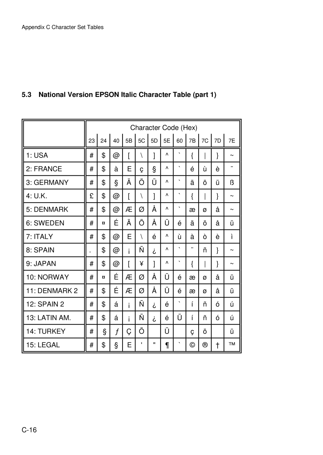 Epson C I - 4 0 5 0, C I - 4 0 4 0 user manual National Version Epson Italic Character Table part 