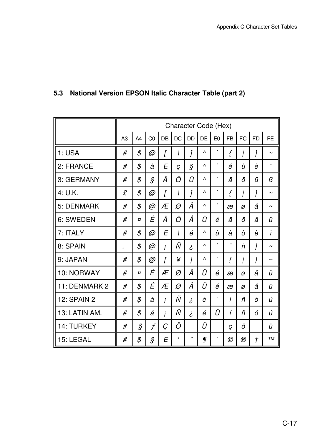 Epson C I - 4 0 4 0, C I - 4 0 5 0 user manual National Version Epson Italic Character Table part 