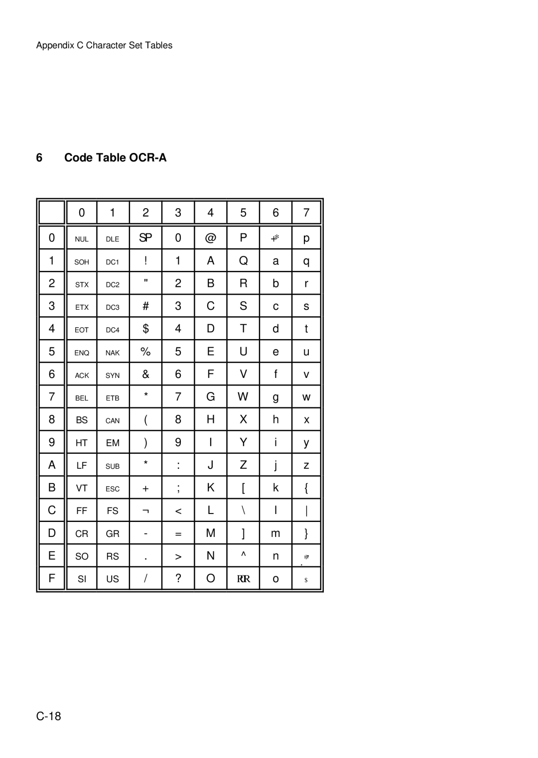 Epson C I - 4 0 5 0, C I - 4 0 4 0 user manual Code Table OCR-A 