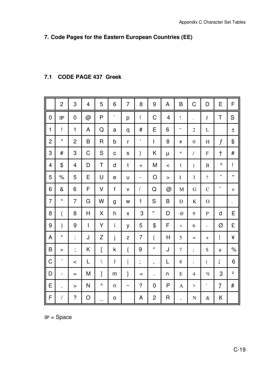 Epson C I - 4 0 4 0, C I - 4 0 5 0 user manual SP = Space 