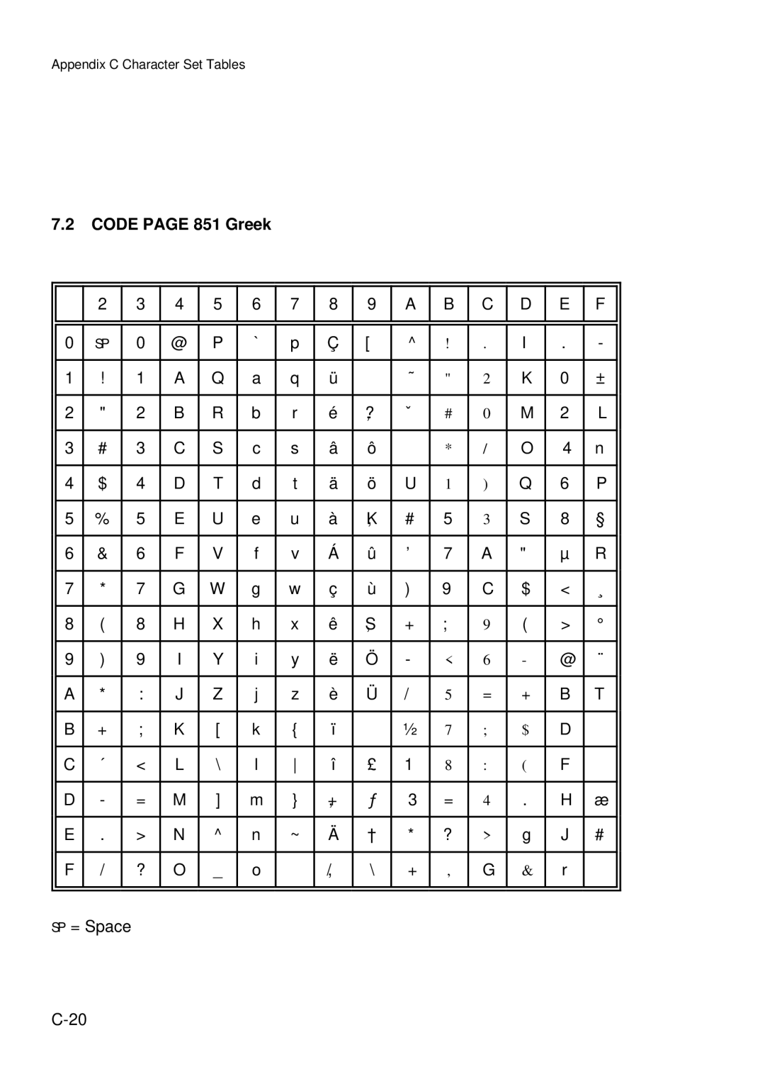 Epson C I - 4 0 5 0, C I - 4 0 4 0 user manual Code page 851 Greek 