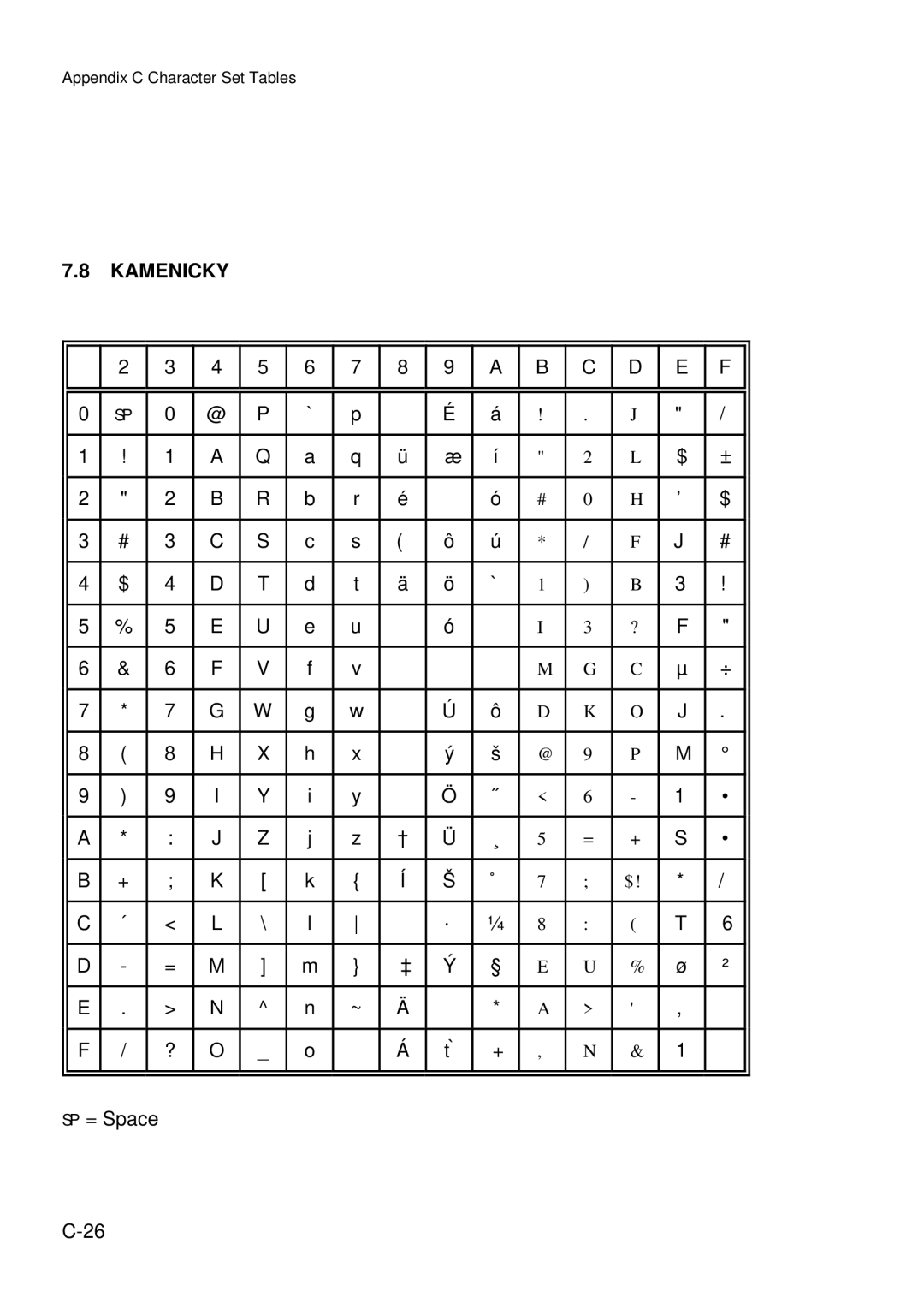 Epson C I - 4 0 5 0, C I - 4 0 4 0 user manual Kamenicky 