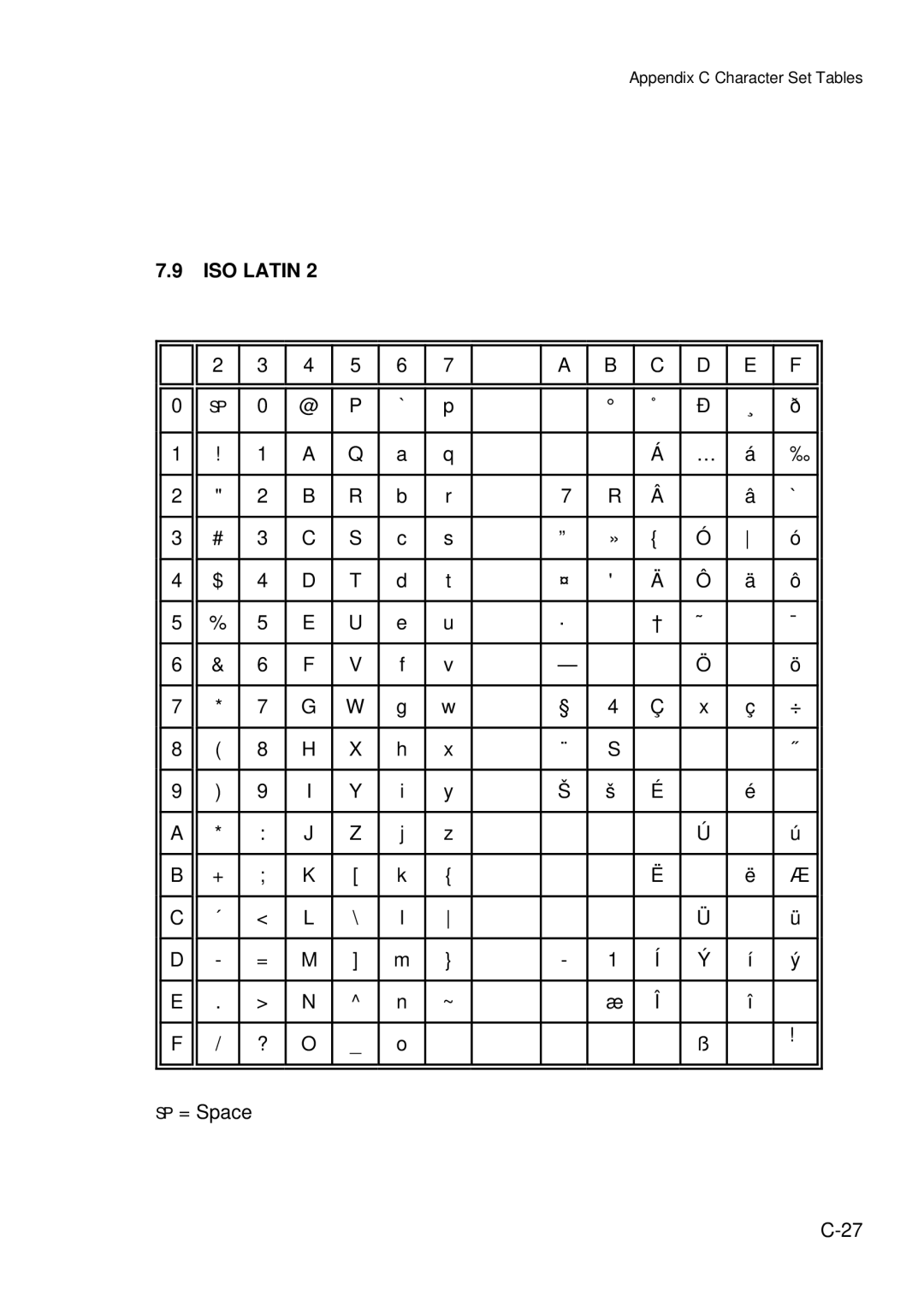 Epson C I - 4 0 4 0, C I - 4 0 5 0 user manual ISO Latin 