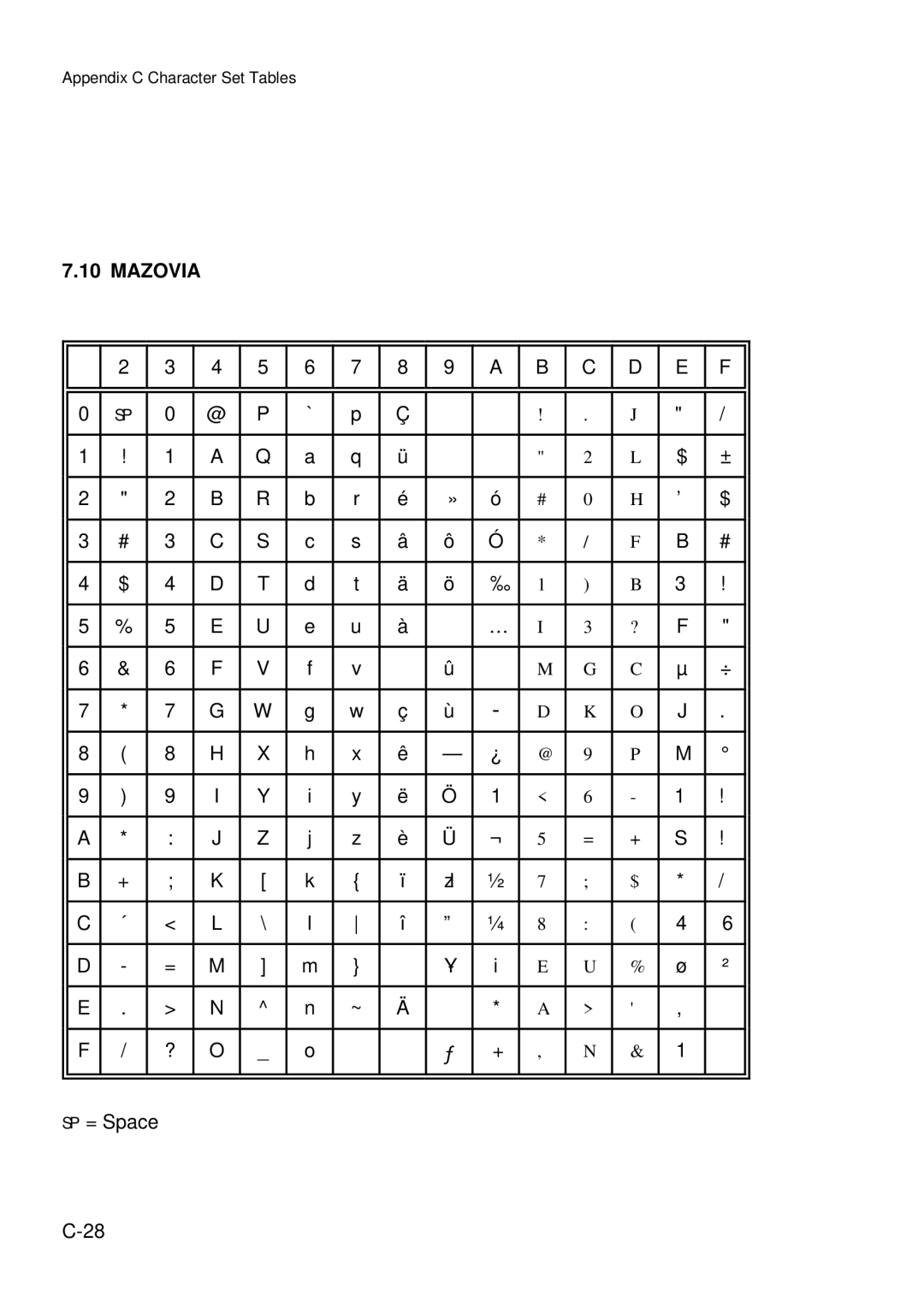 Epson C I - 4 0 5 0, C I - 4 0 4 0 user manual Mazovia 