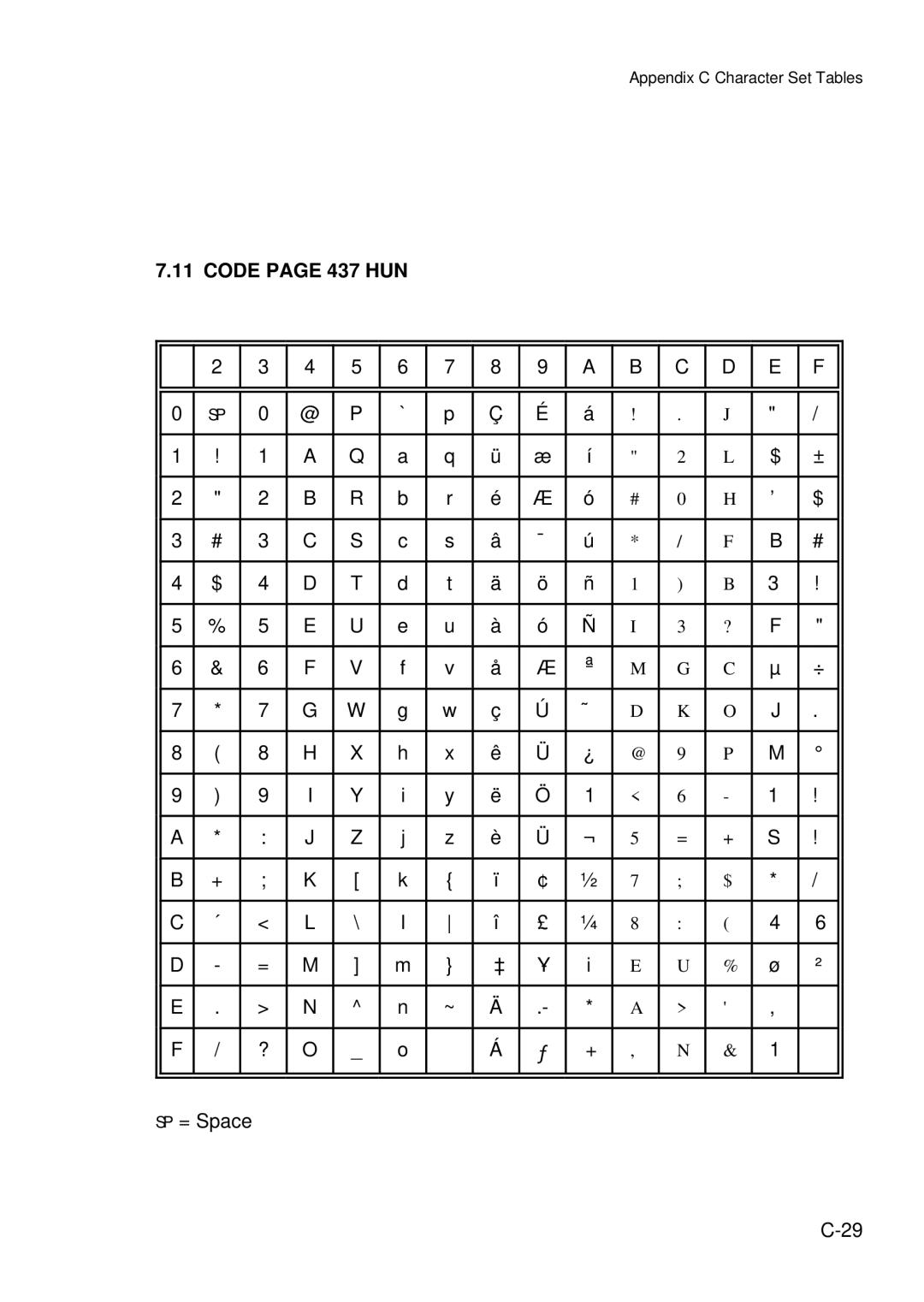 Epson C I - 4 0 4 0, C I - 4 0 5 0 user manual Code page 437 HUN 