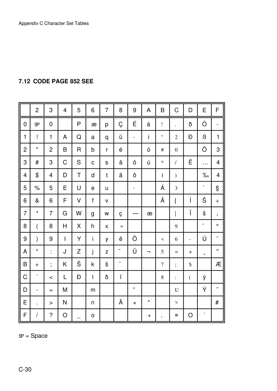 Epson C I - 4 0 5 0, C I - 4 0 4 0 user manual Code page 852 see 