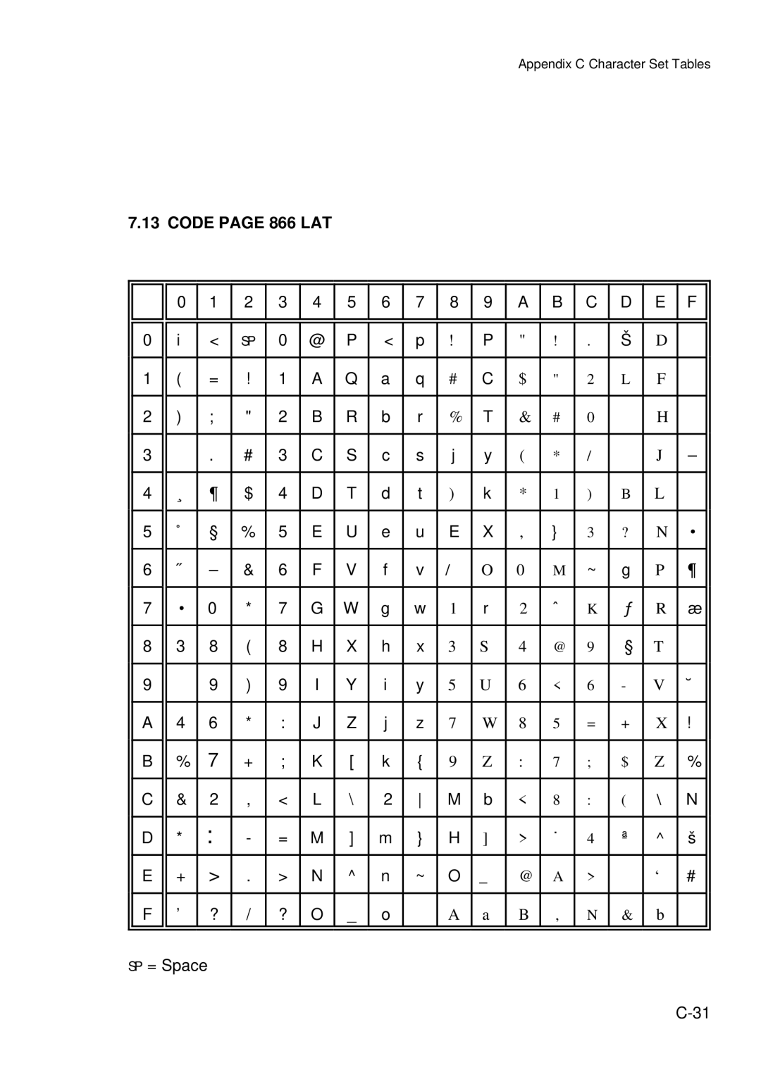 Epson C I - 4 0 4 0, C I - 4 0 5 0 user manual Code page 866 LAT 