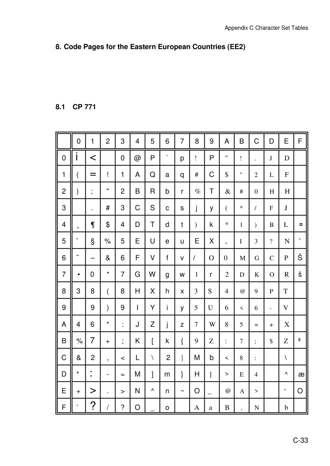 Epson C I - 4 0 4 0, C I - 4 0 5 0 user manual Code Pages for the Eastern European Countries EE2 