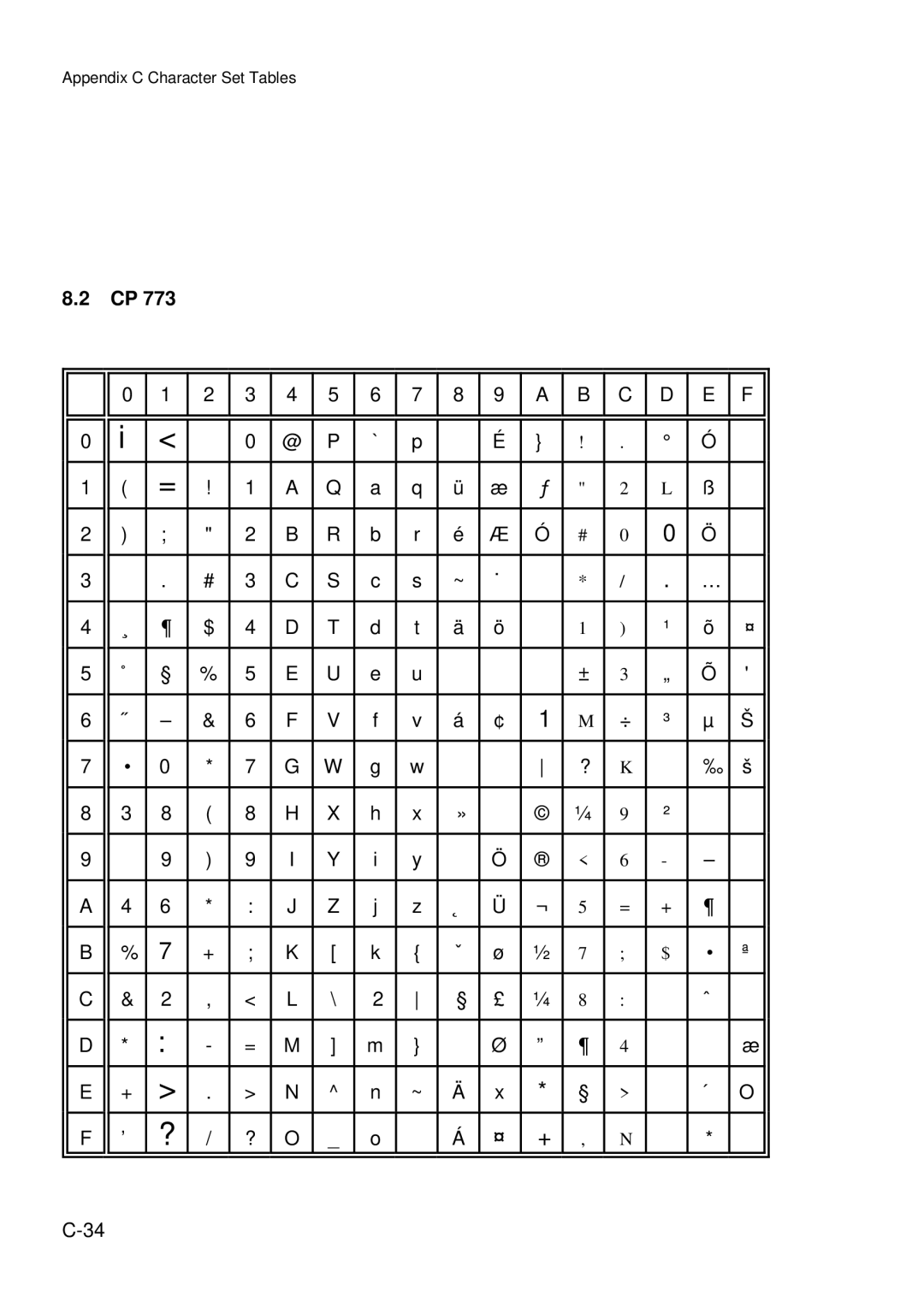 Epson C I - 4 0 5 0, C I - 4 0 4 0 user manual Appendix C Character Set Tables 