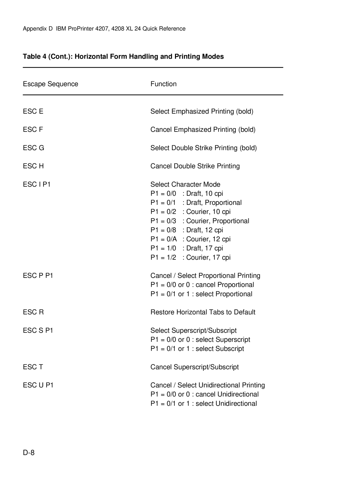 Epson C I - 4 0 4 0, C I - 4 0 5 0 user manual Cont. Horizontal Form Handling and Printing Modes 