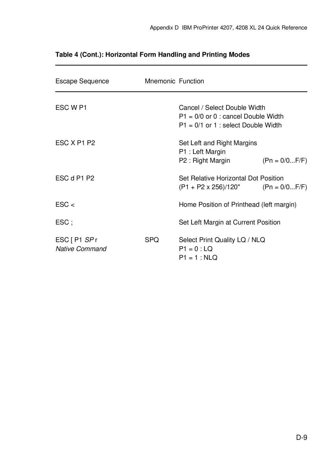 Epson C I - 4 0 5 0, C I - 4 0 4 0 user manual ESC W P1, ESC X P1 P2, Spq 