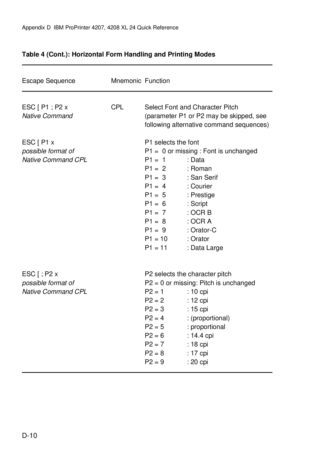 Epson C I - 4 0 4 0, C I - 4 0 5 0 user manual Cpl, Ocr B, OCR a 