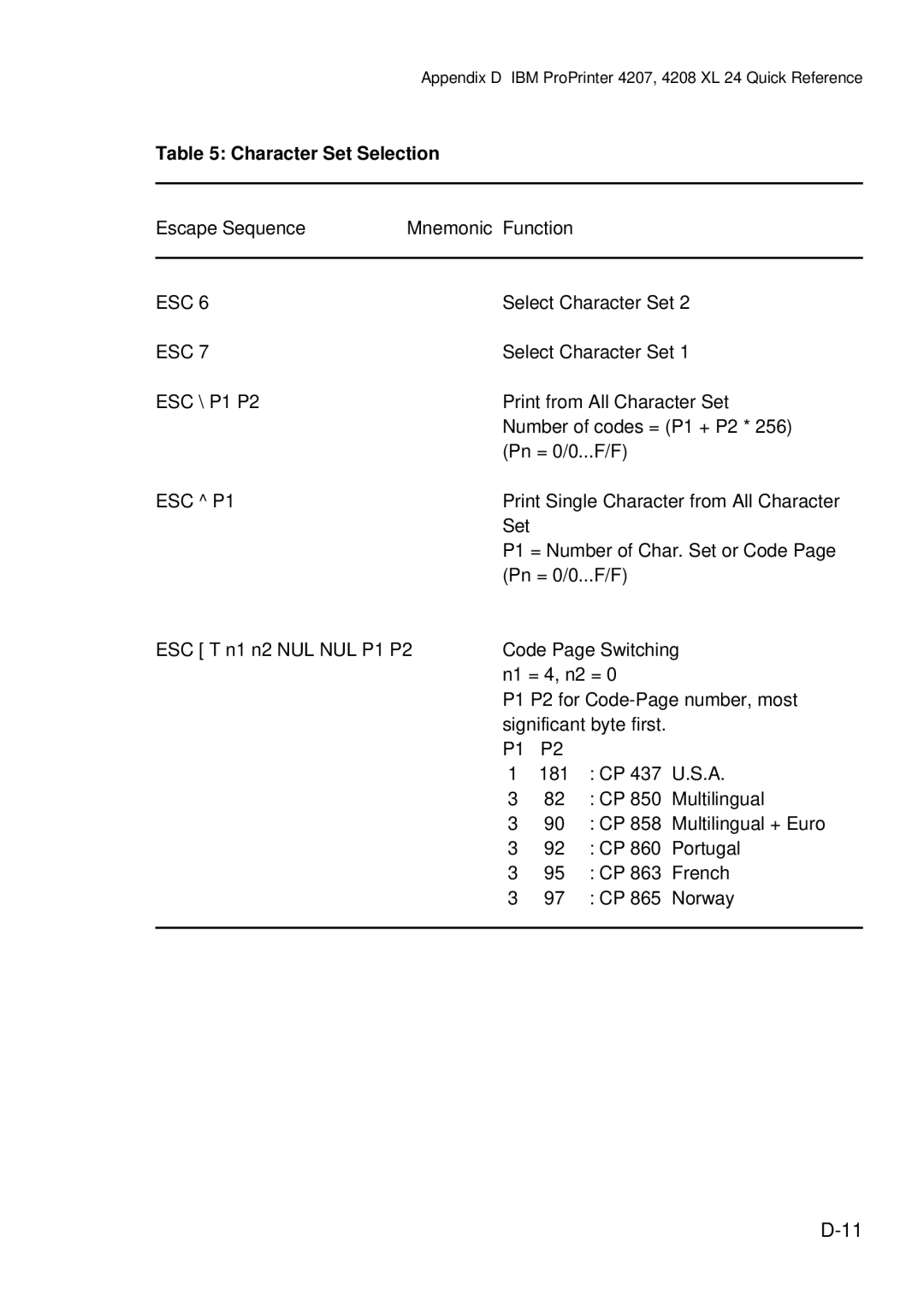 Epson C I - 4 0 5 0, C I - 4 0 4 0 user manual Character Set Selection 