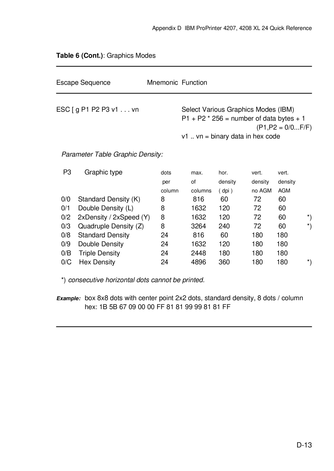 Epson C I - 4 0 5 0, C I - 4 0 4 0 user manual Parameter Table Graphic Density 