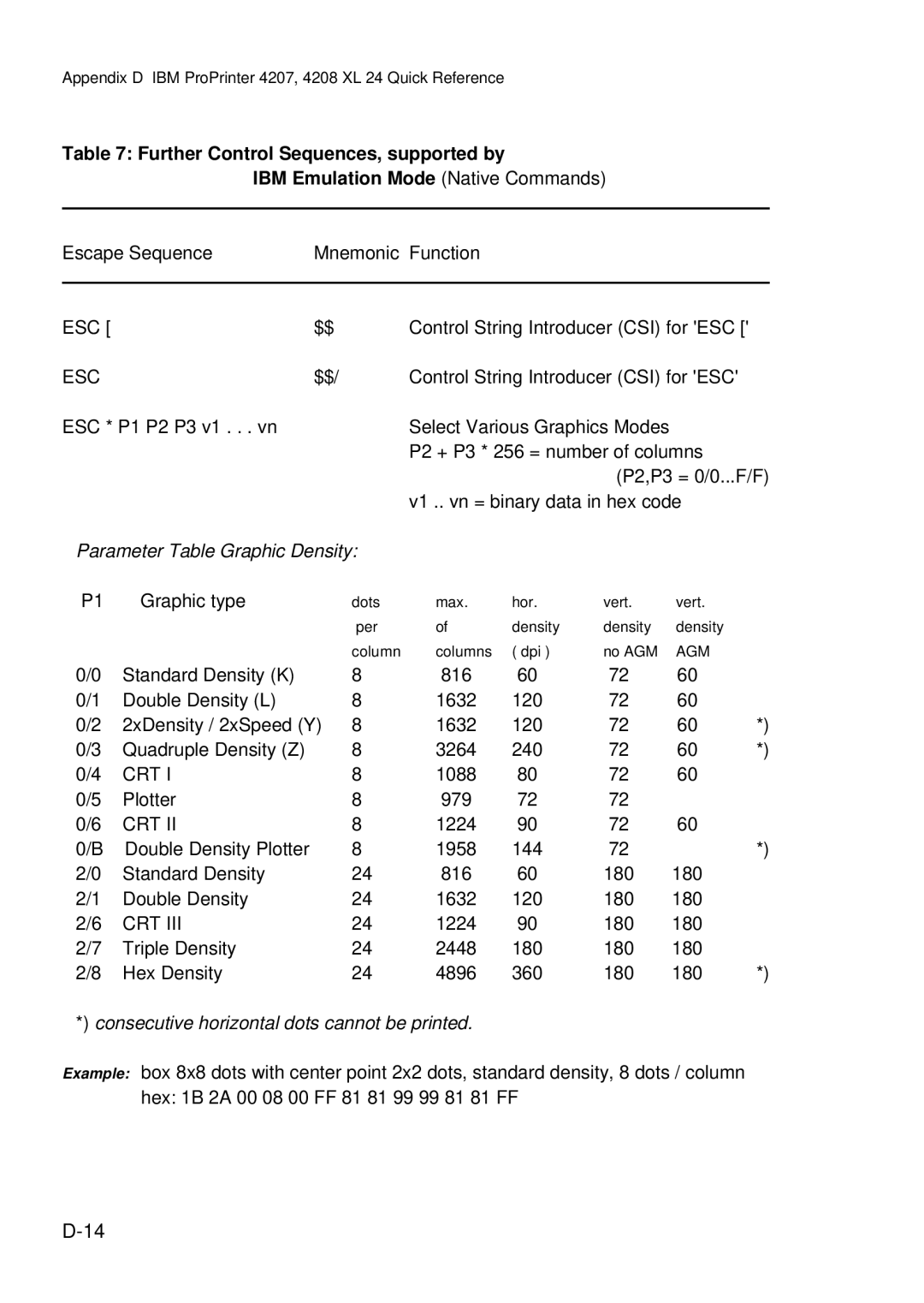 Epson C I - 4 0 4 0, C I - 4 0 5 0 user manual Esc, Crt 