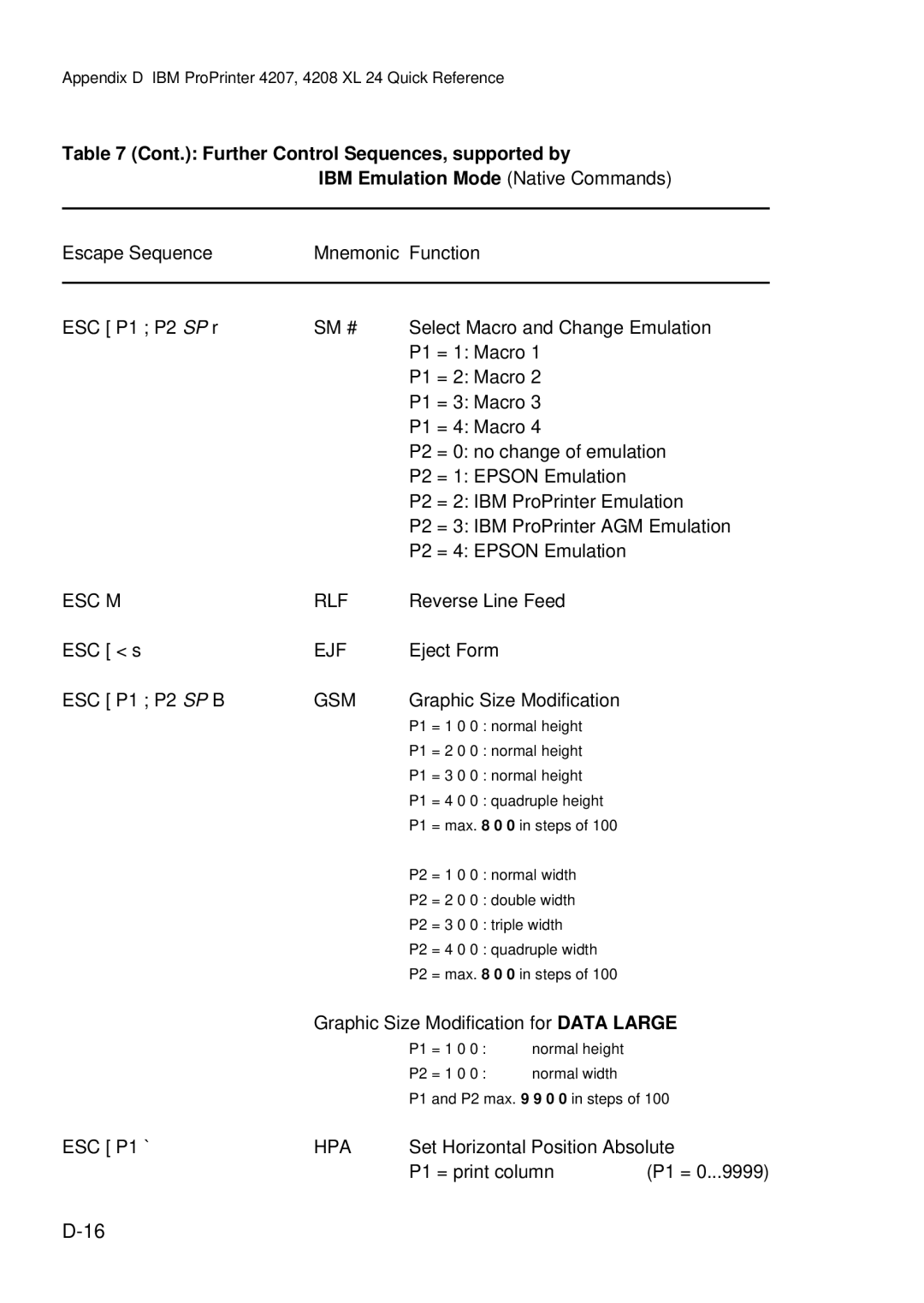 Epson C I - 4 0 4 0, C I - 4 0 5 0 user manual Esc M Rlf, Ejf, Gsm, Hpa 