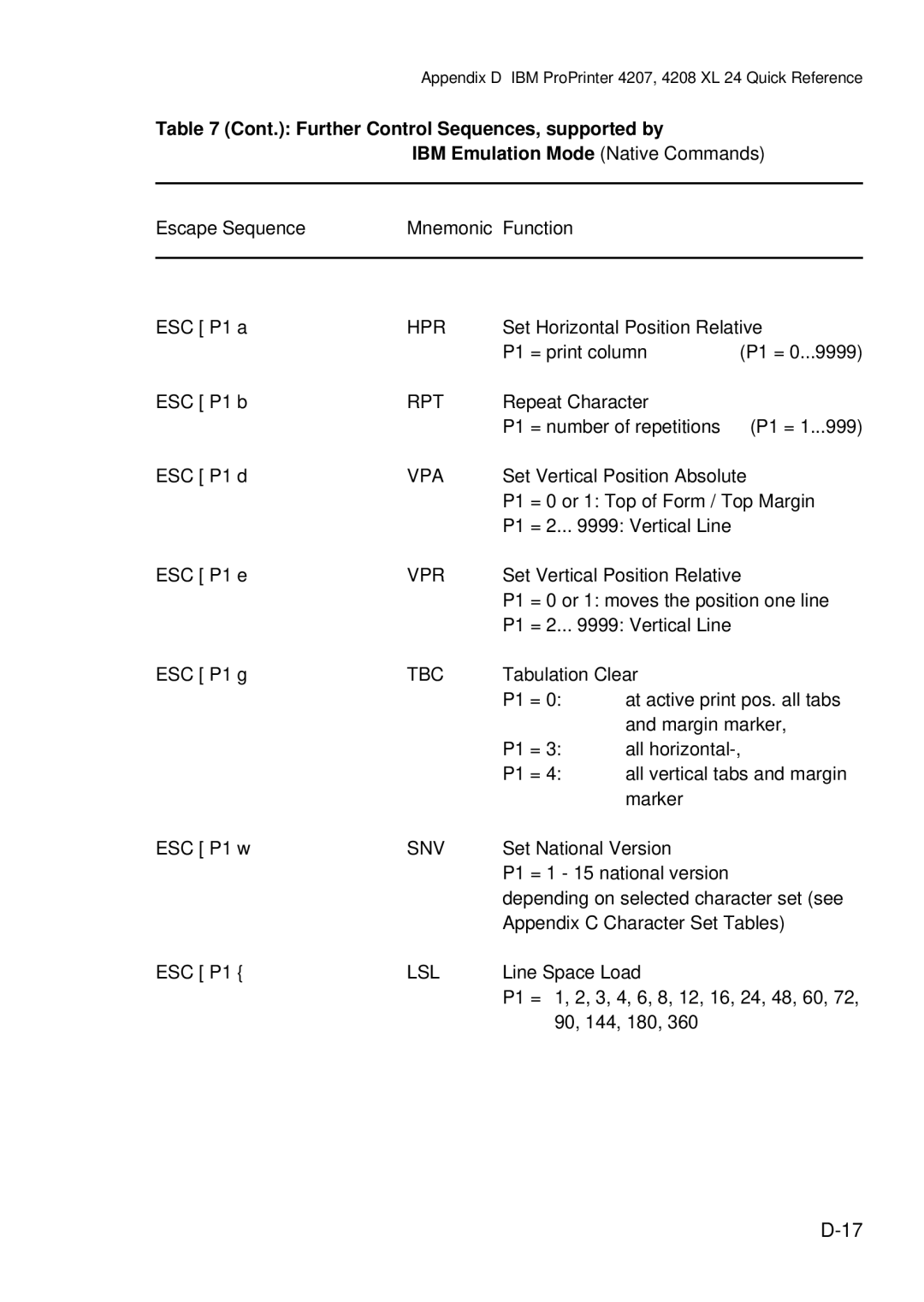 Epson C I - 4 0 5 0, C I - 4 0 4 0 user manual Hpr, Rpt, Vpa, Vpr, Tbc, Snv, Lsl 