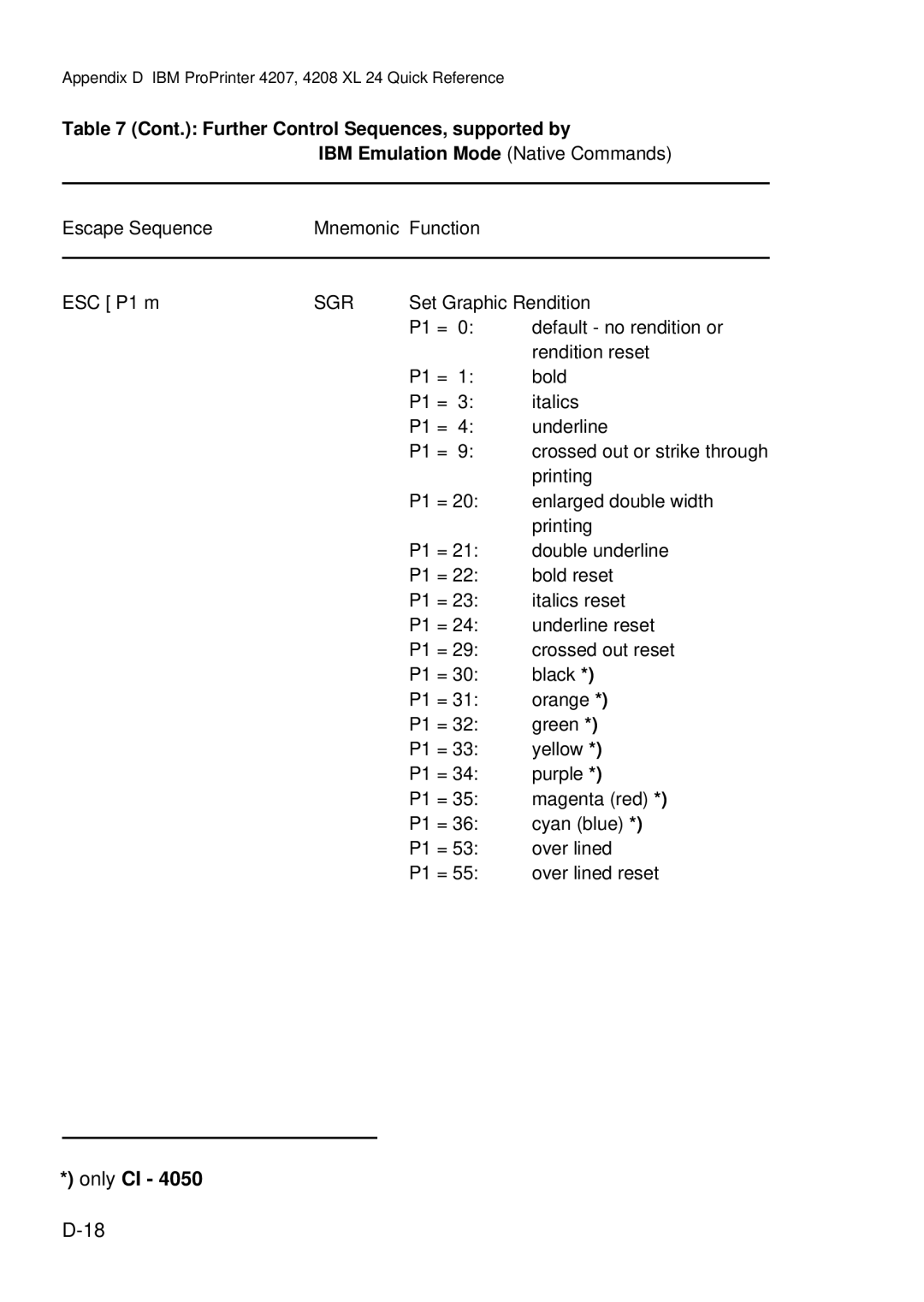 Epson C I - 4 0 4 0, C I - 4 0 5 0 user manual Only CI, Sgr 