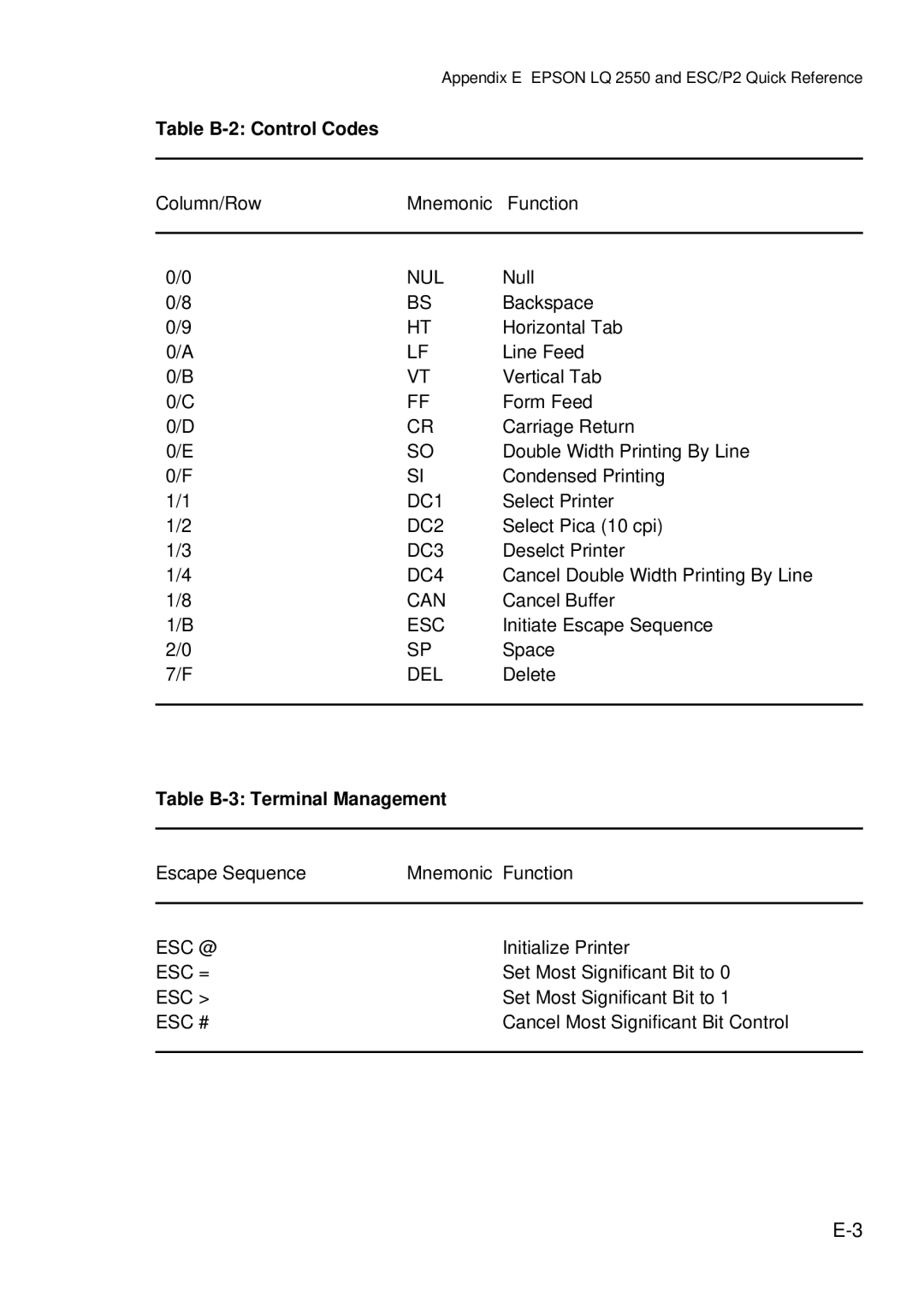 Epson C I - 4 0 4 0, C I - 4 0 5 0 user manual Table B-2 Control Codes, Table B-3 Terminal Management, Esc @, Esc =, Esc # 