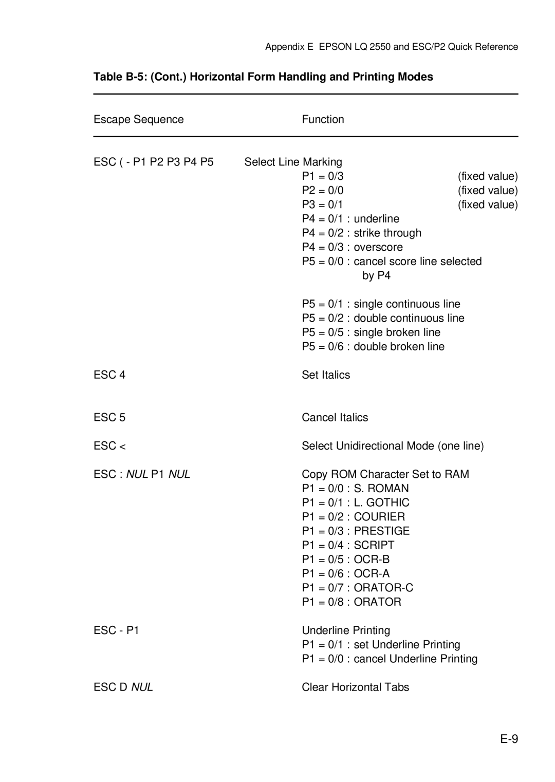 Epson C I - 4 0 4 0, C I - 4 0 5 0 user manual Esc, ESC NUL P1 NUL 