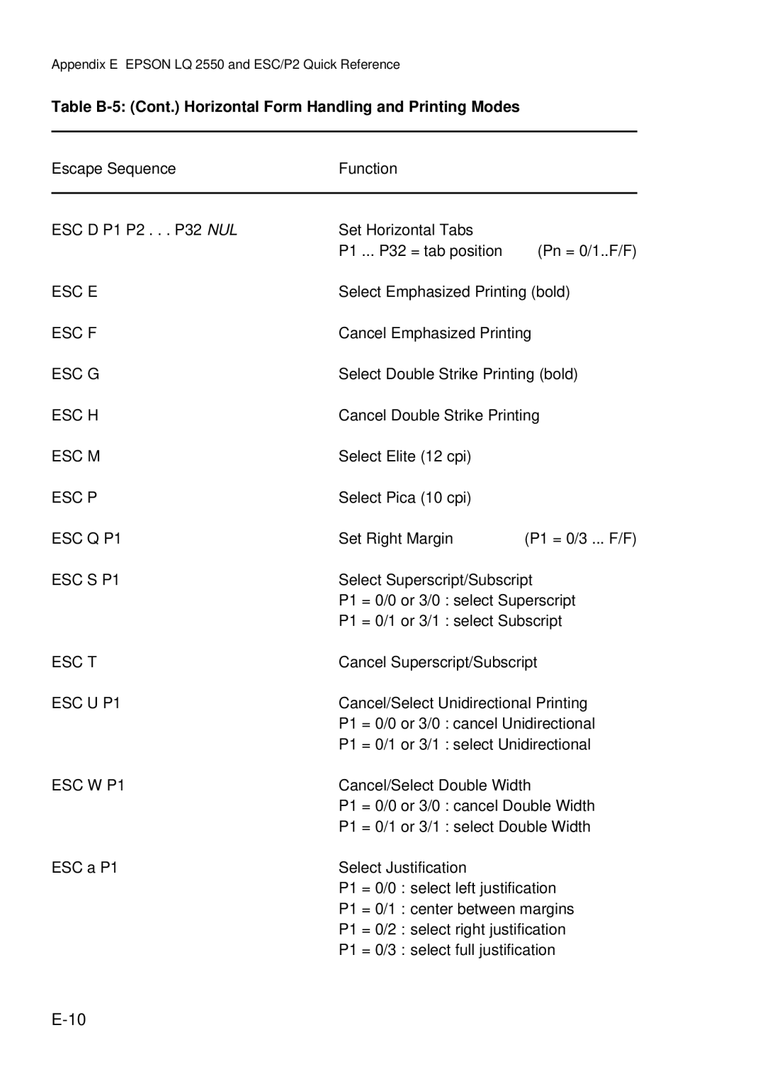 Epson C I - 4 0 5 0, C I - 4 0 4 0 user manual Esc M, Esc P, ESC Q P1 