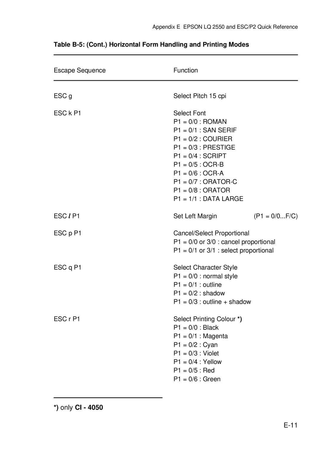 Epson C I - 4 0 4 0, C I - 4 0 5 0 user manual Only CI 