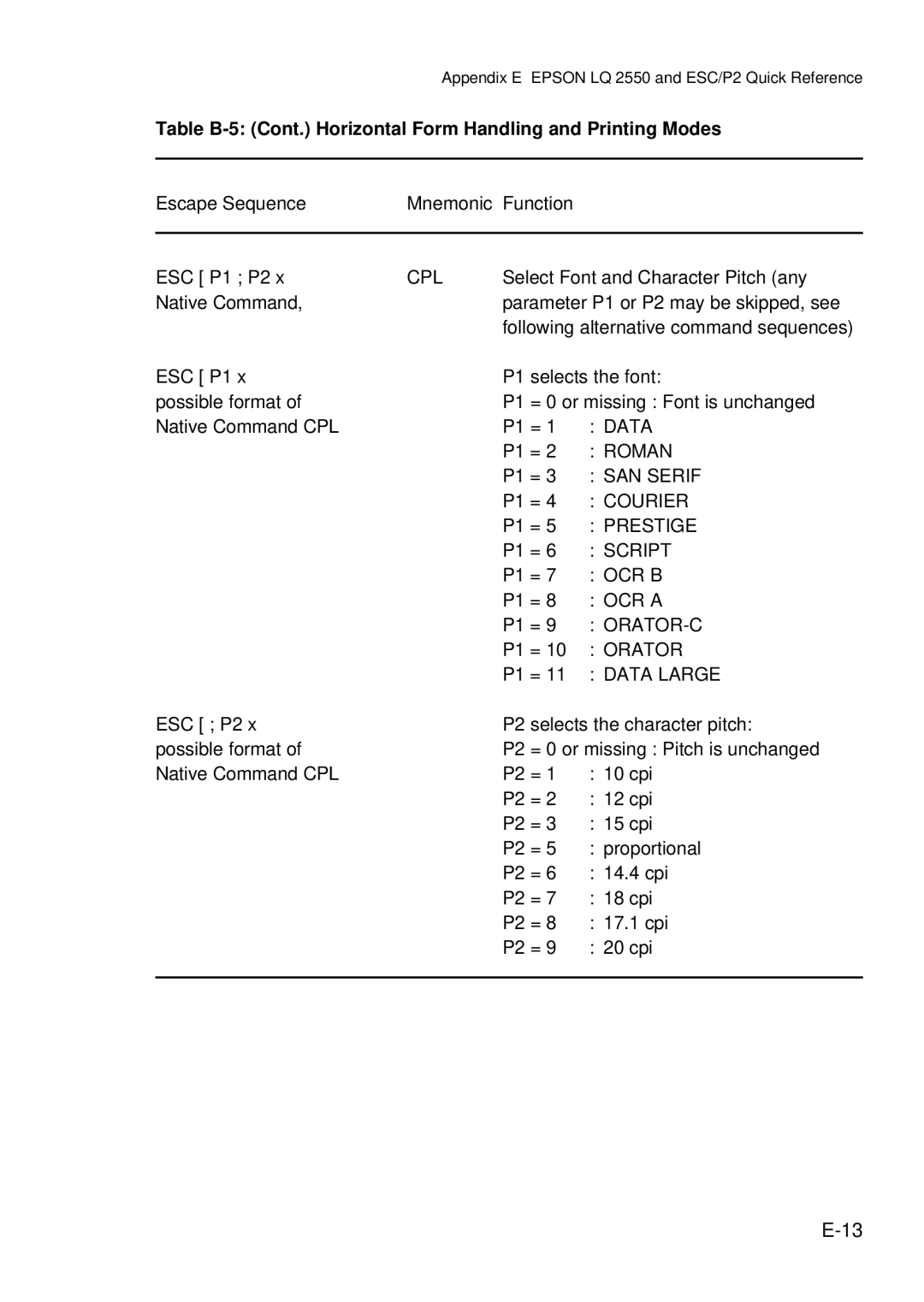 Epson C I - 4 0 4 0, C I - 4 0 5 0 user manual Data, Roman, SAN Serif, Orator-C 