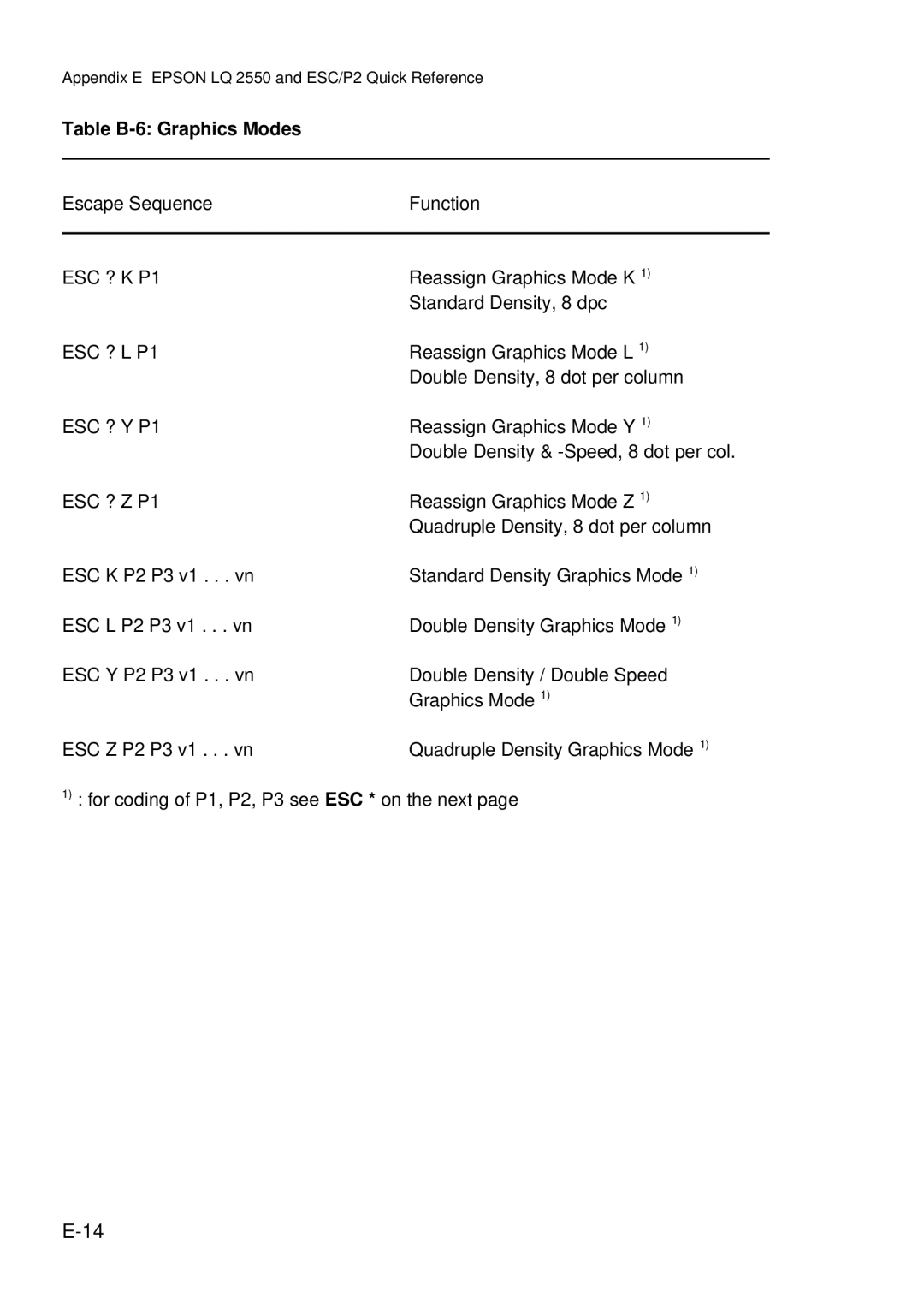 Epson C I - 4 0 5 0, C I - 4 0 4 0 user manual Table B-6 Graphics Modes 