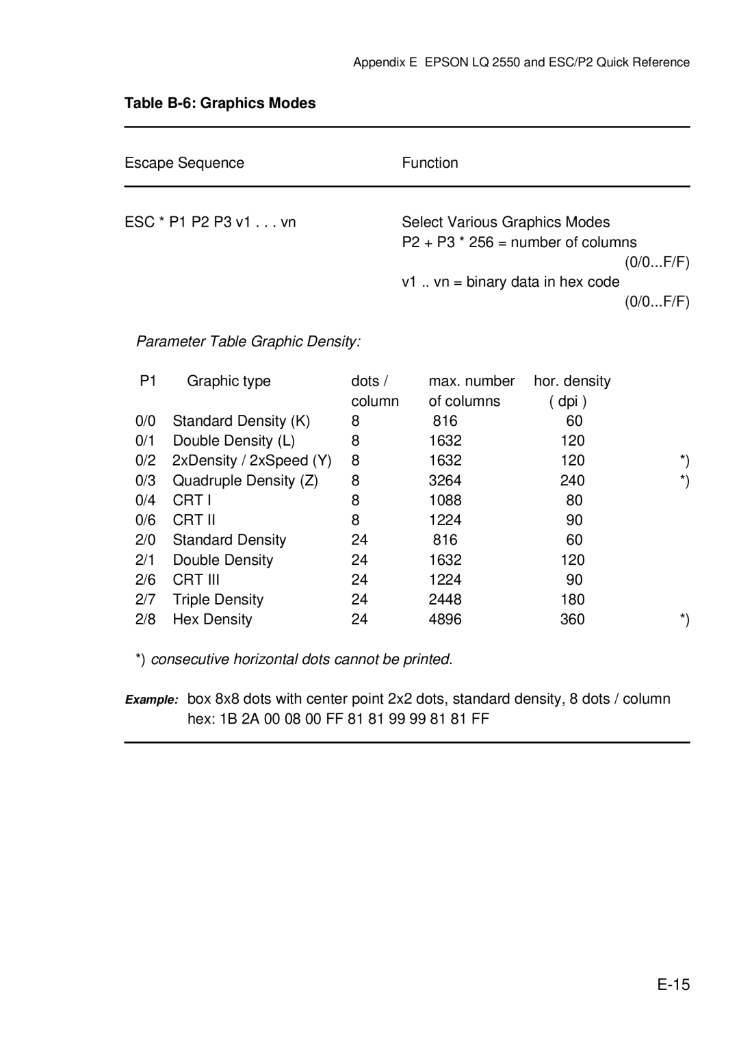 Epson C I - 4 0 4 0, C I - 4 0 5 0 user manual 1088 