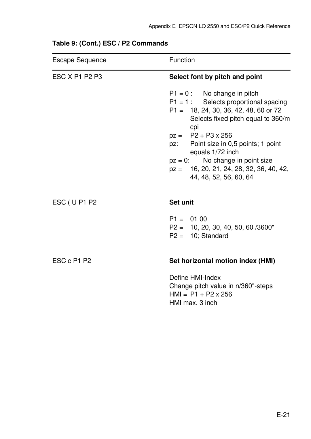 Epson C I - 4 0 4 0 Cont. ESC / P2 Commands, Select font by pitch and point, Set unit, Set horizontal motion index HMI 