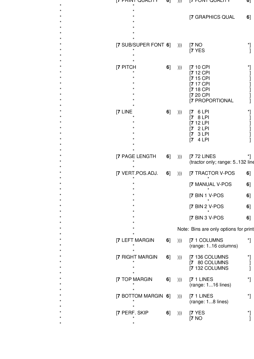 Epson C I - 4 0 4 0 Macro Select, Data Change Macro #, Roman LQ/NLQ, SAN Serif LQ/NLQ Courier Prestige Script Print Qual 