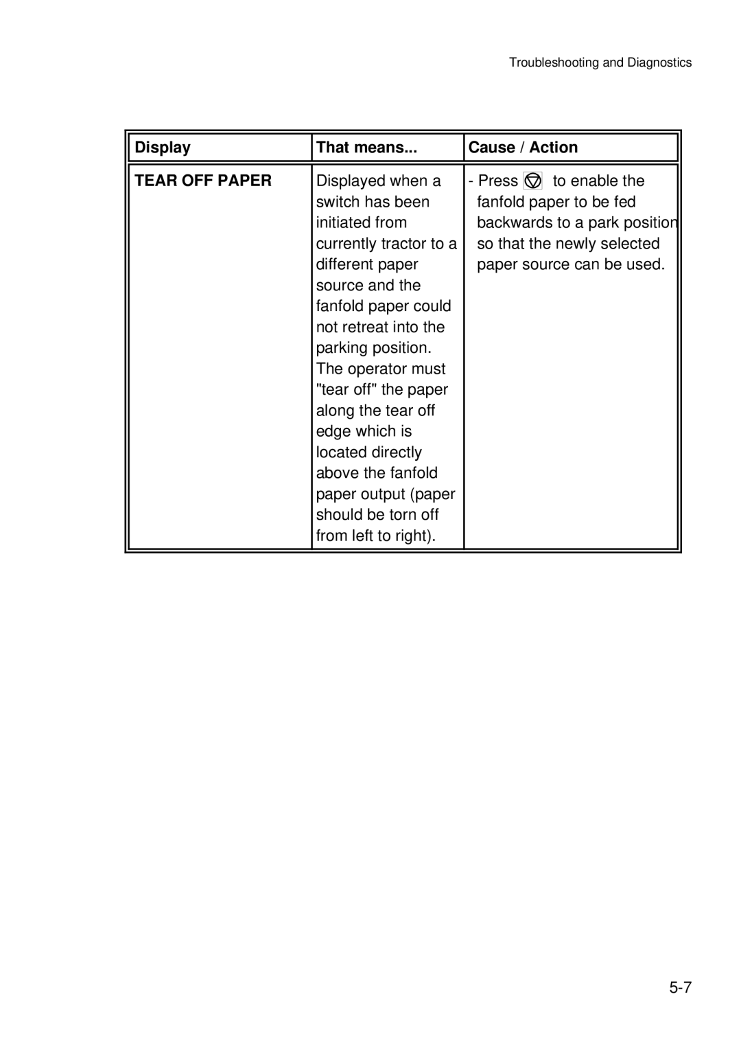 Epson C I - 4 0 5 0, C I - 4 0 4 0 user manual Tear OFF Paper 