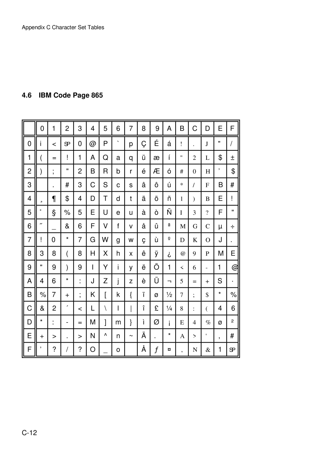 Epson C I - 4 0 8 0, C I - 4 0 7 0 user manual IBM Code 