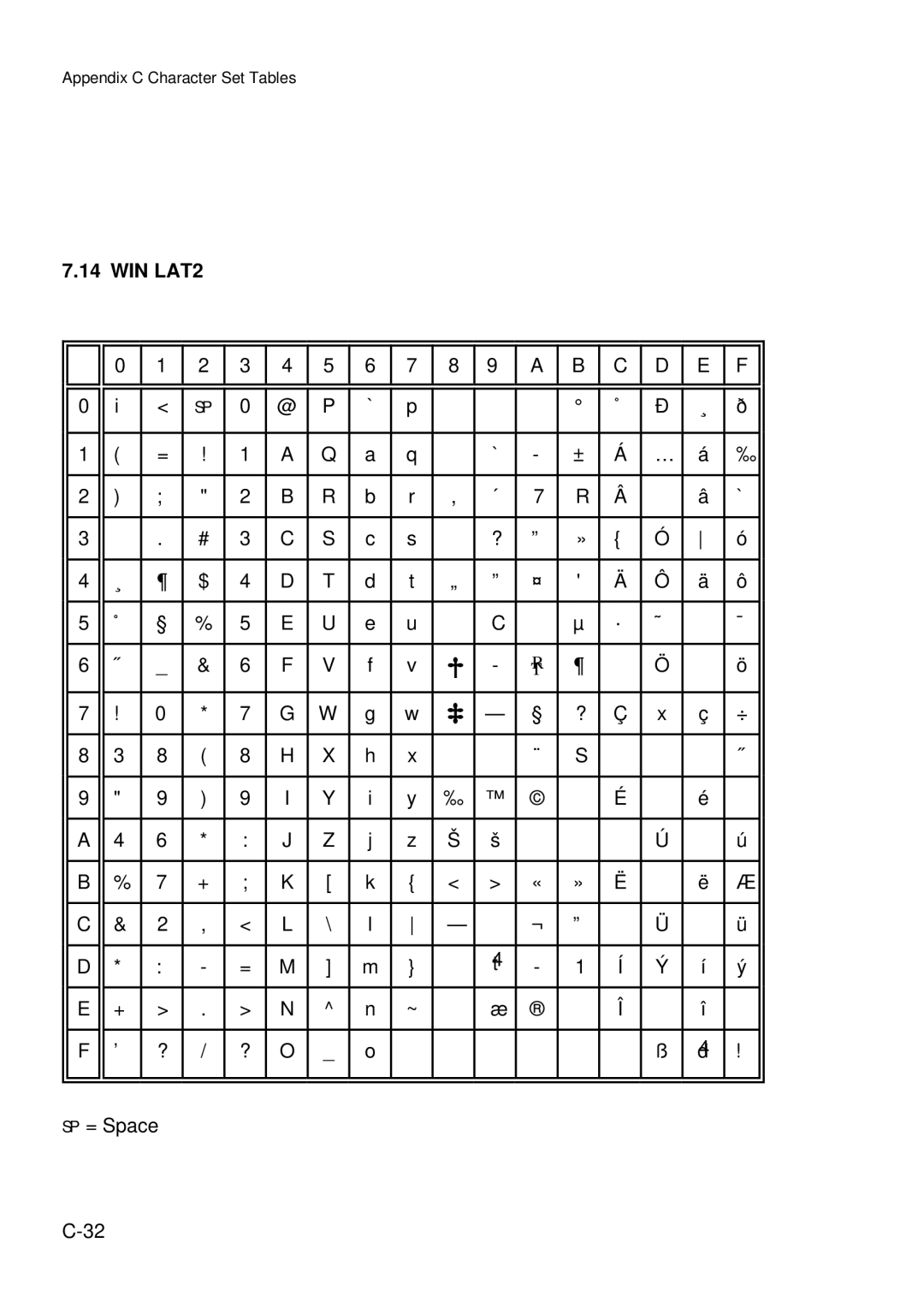 Epson C I - 4 0 8 0, C I - 4 0 7 0 user manual WIN LAT2 