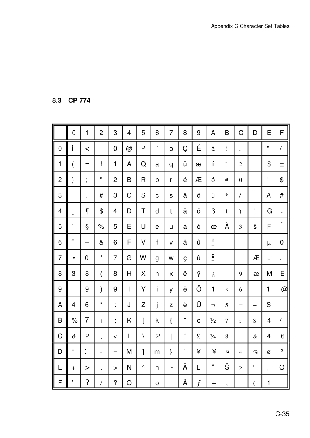 Epson C I - 4 0 7 0, C I - 4 0 8 0 user manual Appendix C Character Set Tables 