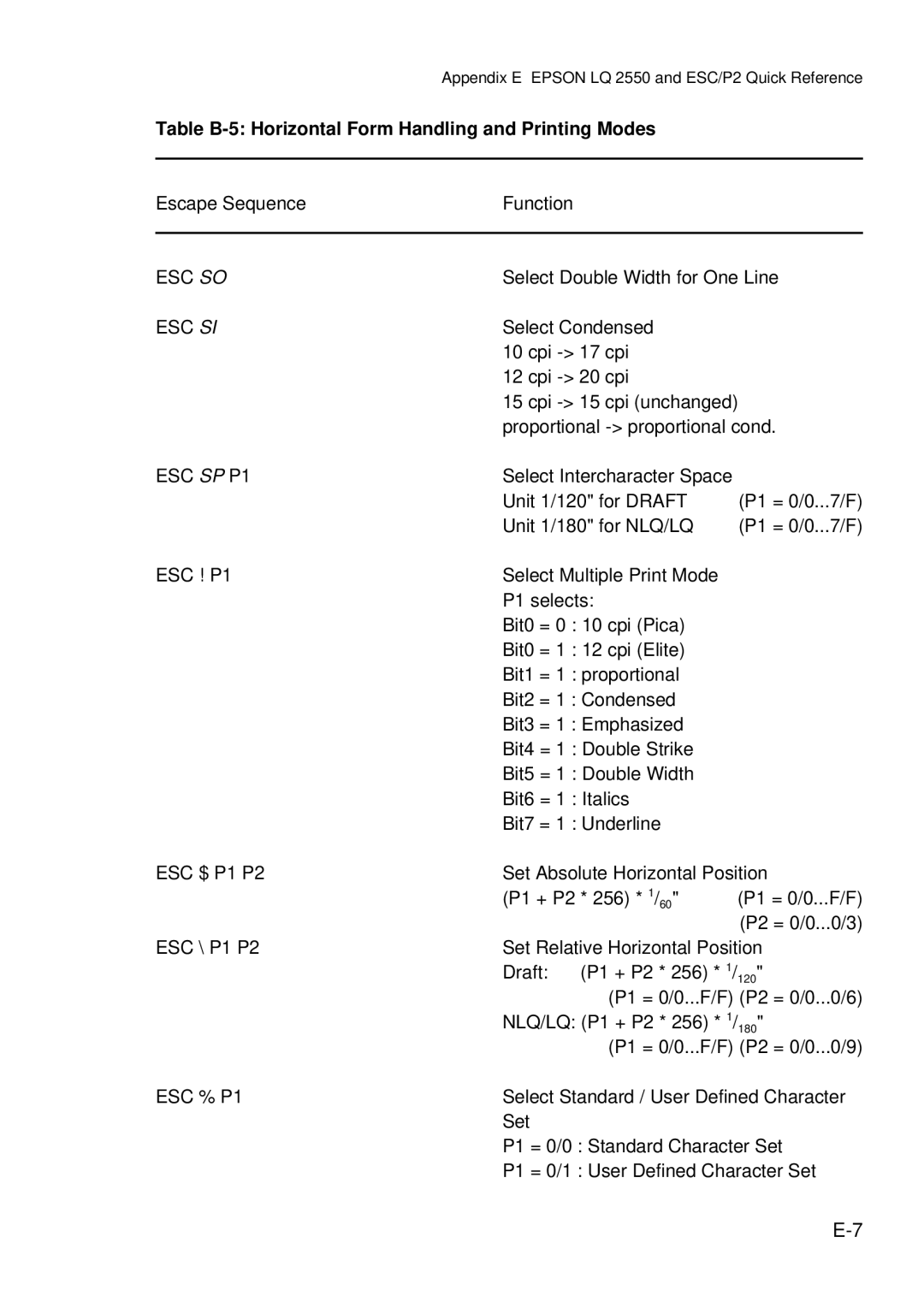 Epson C I - 4 0 7 0, C I - 4 0 8 0 Table B-5 Horizontal Form Handling and Printing Modes, Esc So, Esc Si, ESC SP P1 