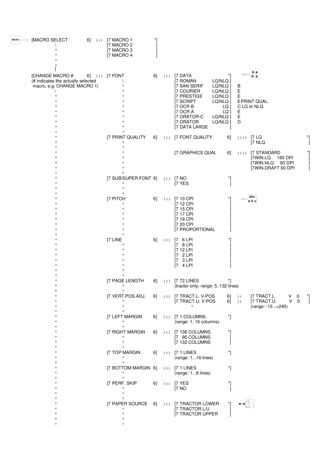 Epson C I - 4 0 7 0 Macro Select, Data Change Macro #, Roman LQ/NLQ, SAN Serif LQ/NLQ Courier Prestige Script Print Qual 