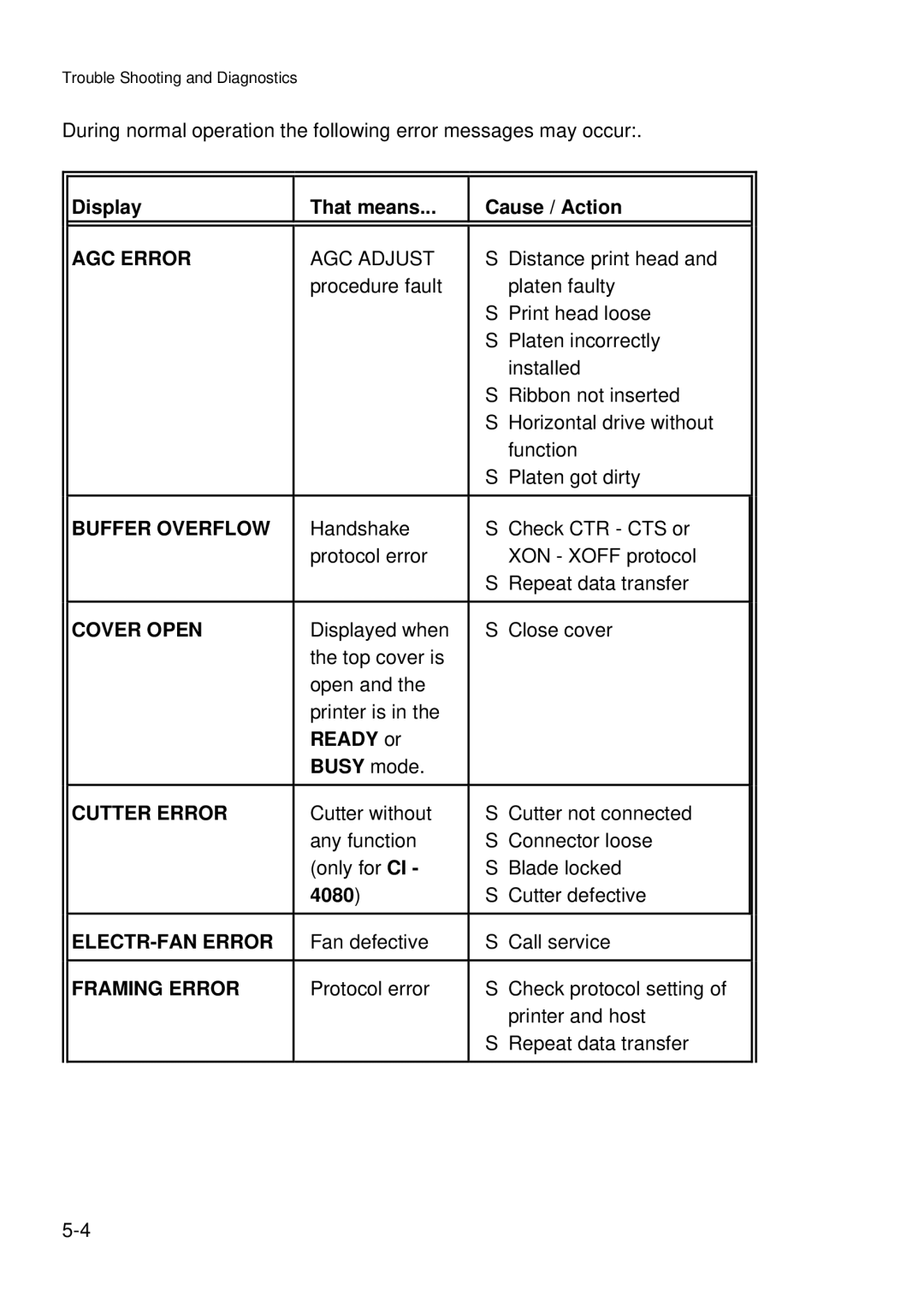 Epson C I - 4 0 7 0, C I - 4 0 8 0 AGC Error, Buffer Overflow, Cover Open, Cutter Error, ELECTR-FAN Error, Framing Error 