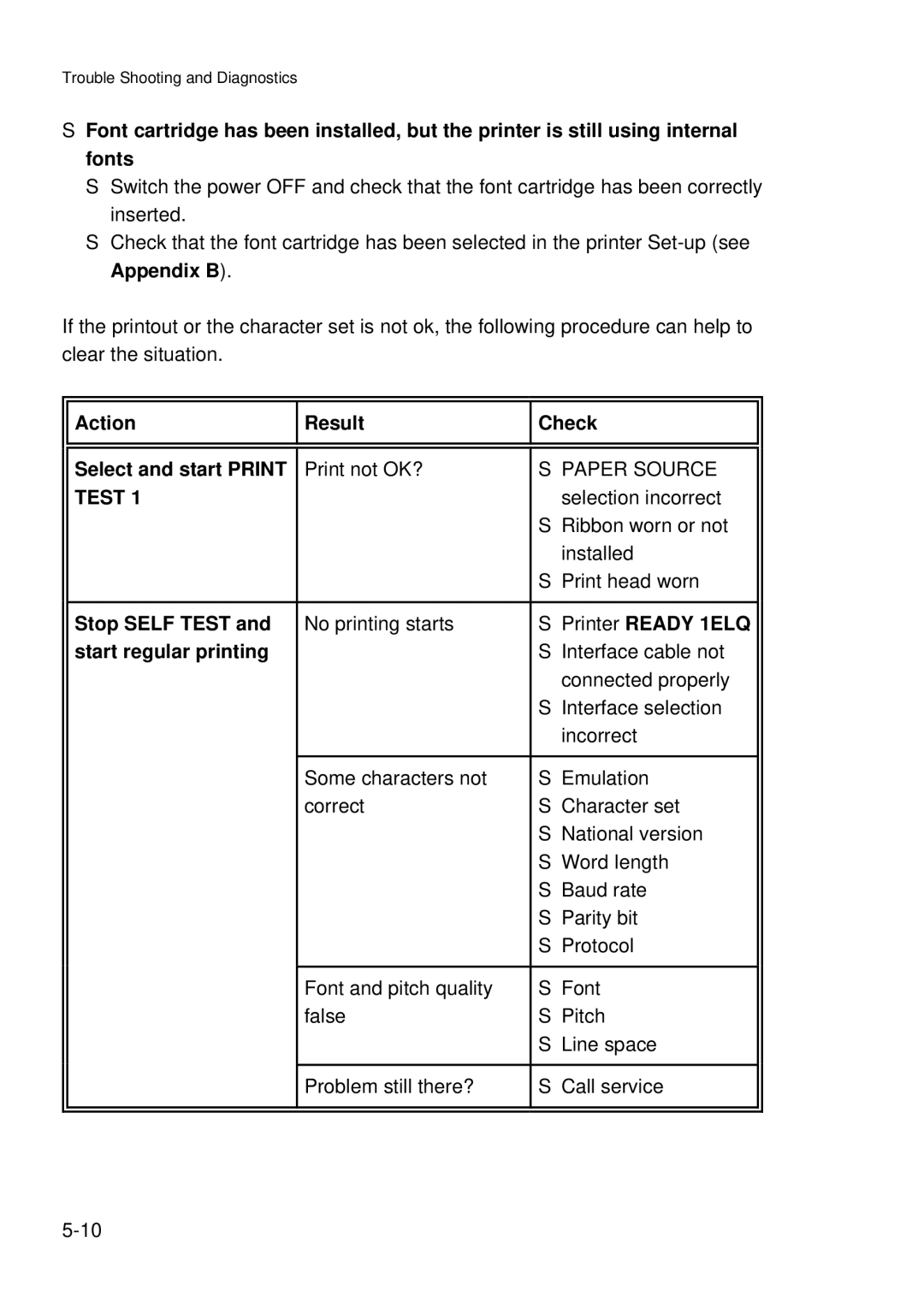 Epson C I - 4 0 8 0 Action Result Check Select and start Print, Stop Self Test, Printer Ready 1ELQ, Start regular printing 