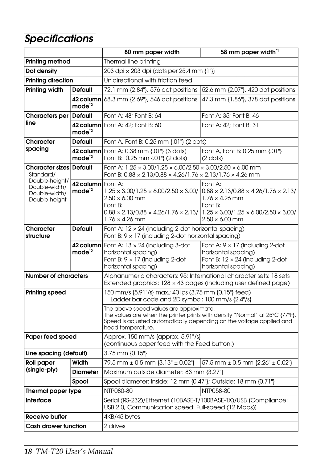 Epson C31CB10061, TM-T20 user manual Specifications 