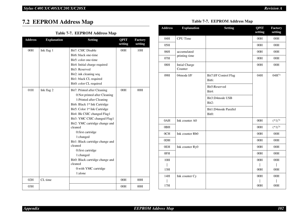 Epson C40UX service manual Eeprom Address Map, Address Explanation Setting, Factory 