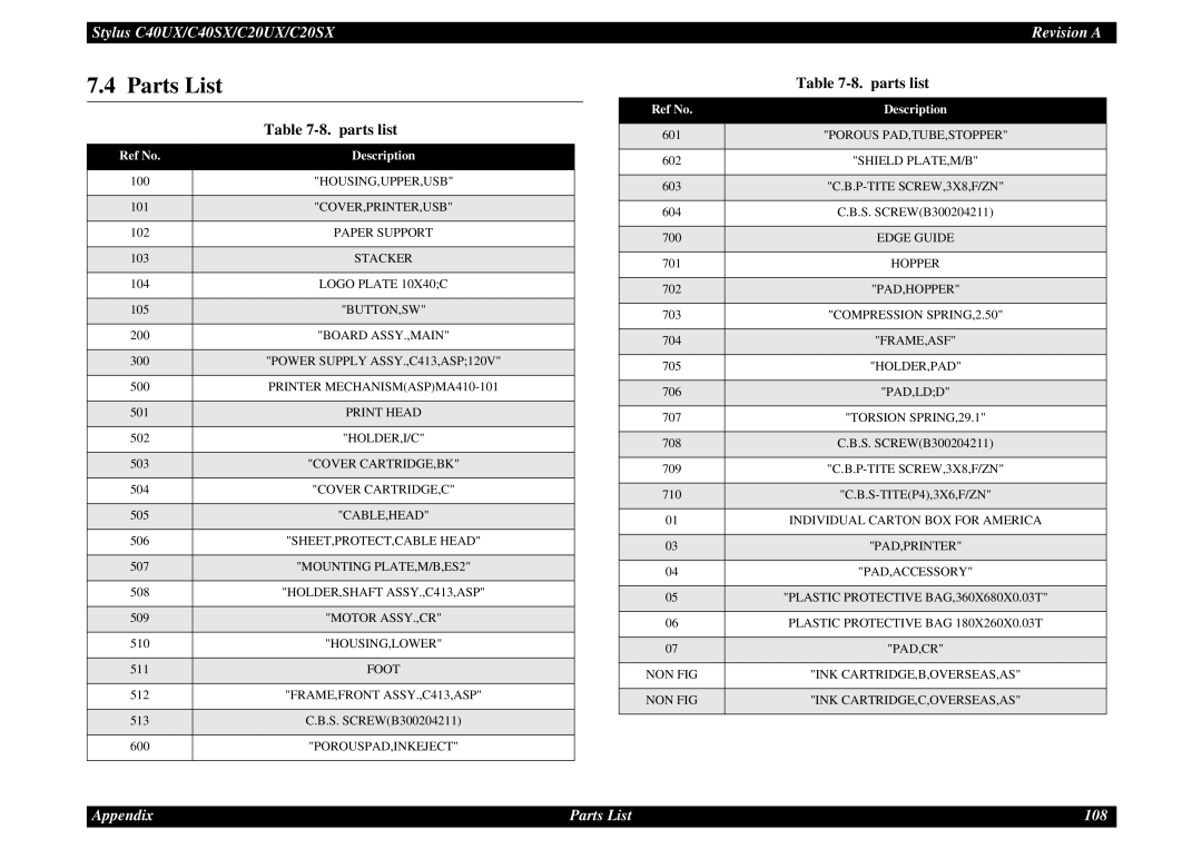 Epson C40UX service manual Parts List, Parts list, Ref No Description 