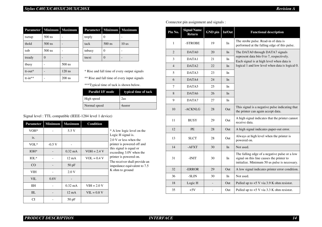 Epson C40UX service manual Parameter Minimum Maximum, Parallel I/F mode Typical time of tack 