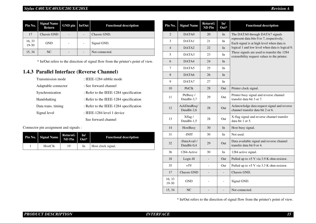 Epson C40UX service manual Parallel Interface Reverse Channel, Pin No Signal Name ReturnG Functional description 