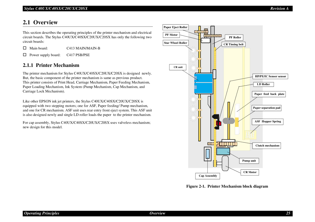 Epson C40UX service manual Overview, Printer Mechanism 